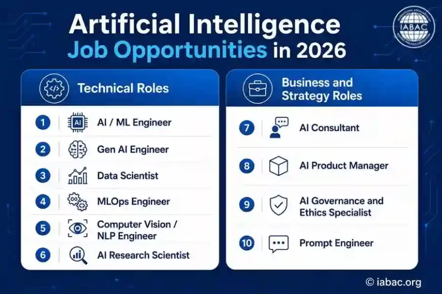Artificial Intelligence Job Oppurtunities in 2026