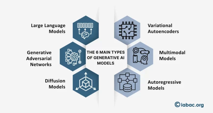 The 6 Main Types of Generative AI Models