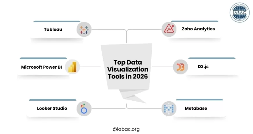 Top Data Visualization Tools in 2026