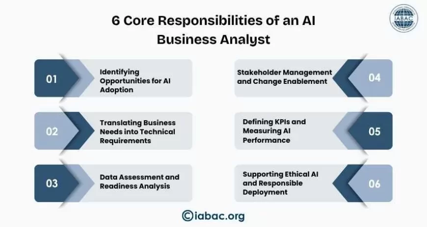 6 Core Responsibilities of an AI Business Analyst