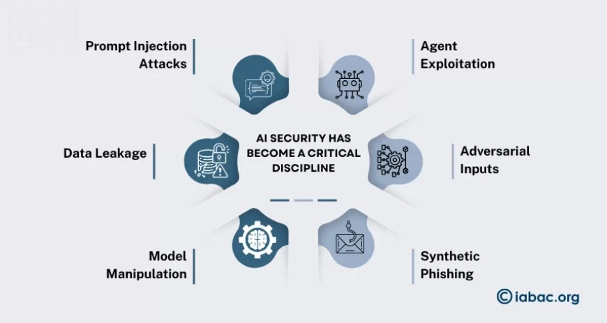 AI Security Has Become a Critical Discipline
