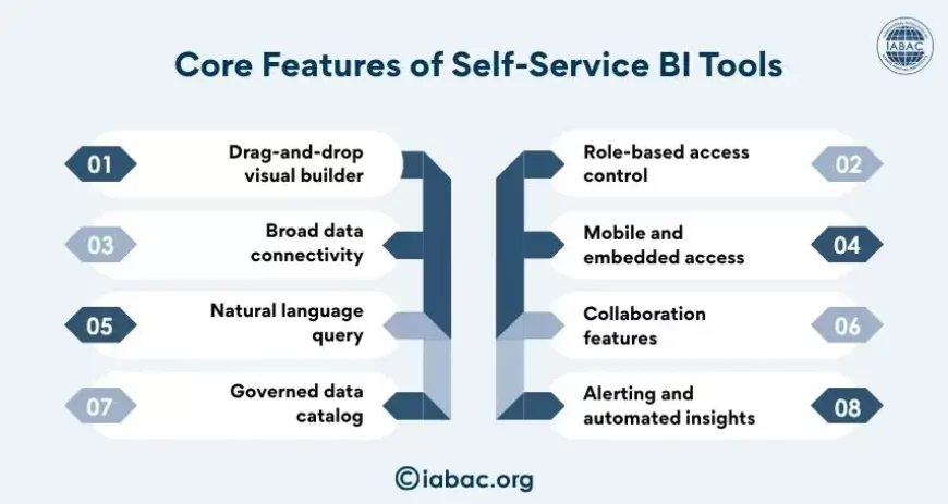 Core Features of Self-Service BI Tools
