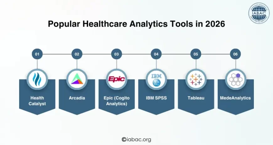 Popular Healthcare Analytics Tools in 2026
