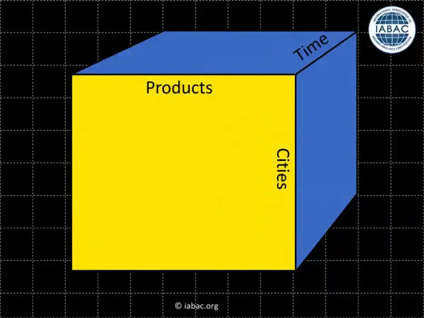Understanding the OLAP Cube