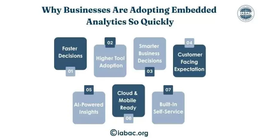 Why Businesses Are Adopting Embedded Analytics So Quickly
