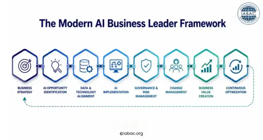 Modern AI Business Leader Framework