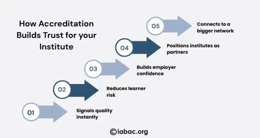 How Accreditation Builds Trust for your Institute