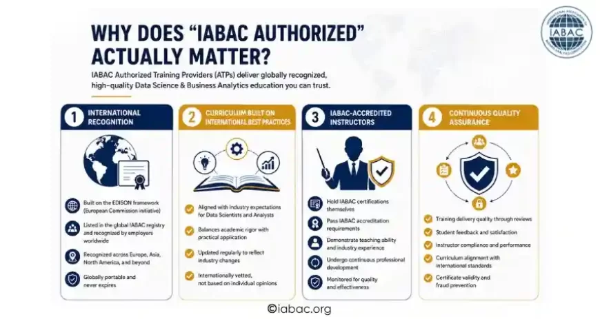 Why Does IABAC Authorized Actually Matter