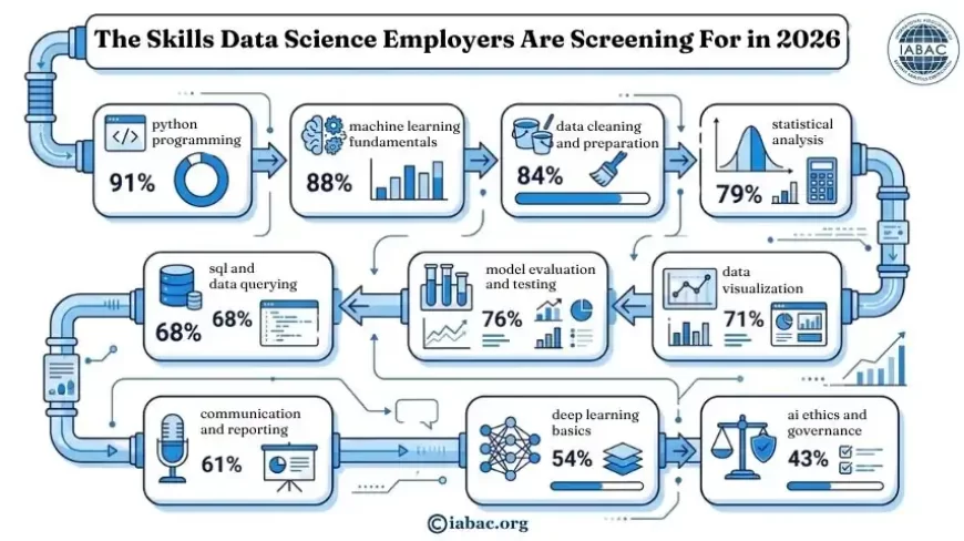 The Skills Employers Are Screening For in 2026