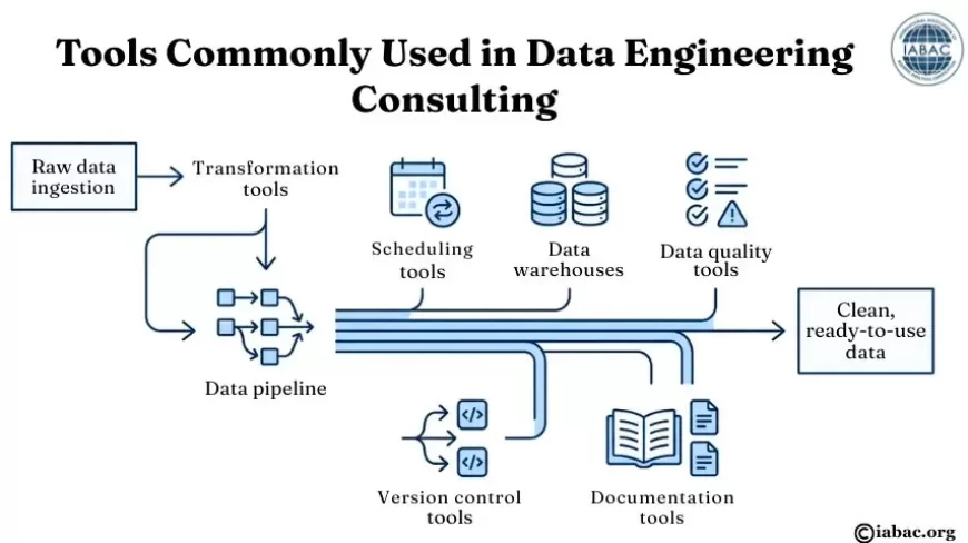 Data Engineering Consulting