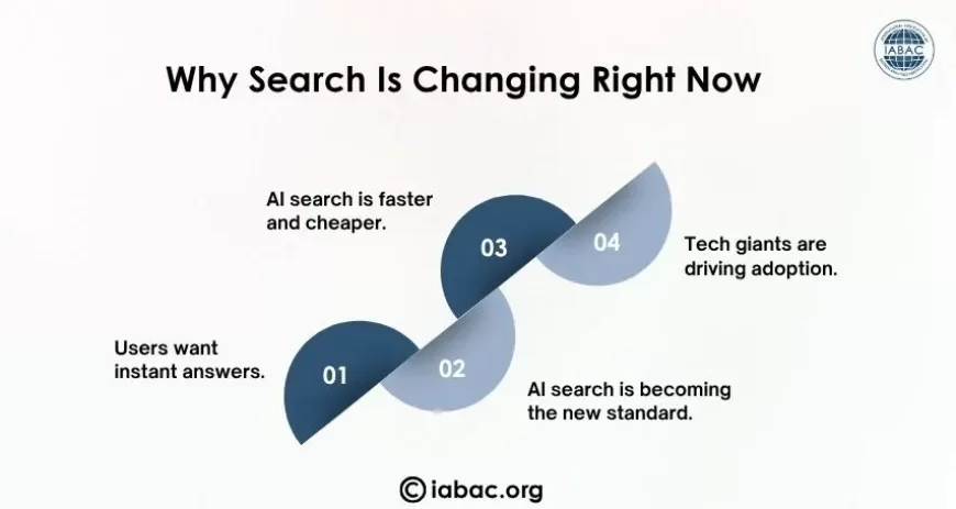 Why Search Is Changing Right Now