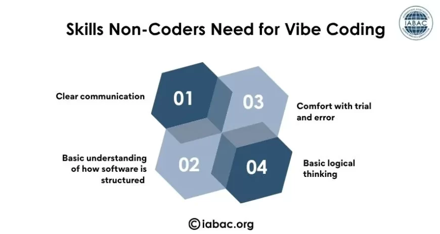 Skills Non-Coders Need for Vibe Coding