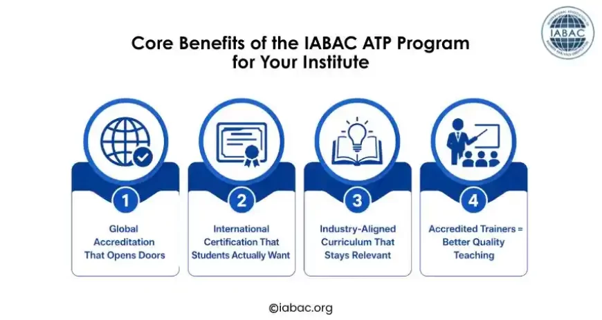 Core Benefits of the IABAC ATP Program  for Your Institute