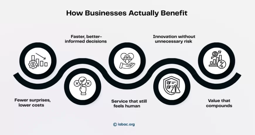 How Businesses Actually Benefit