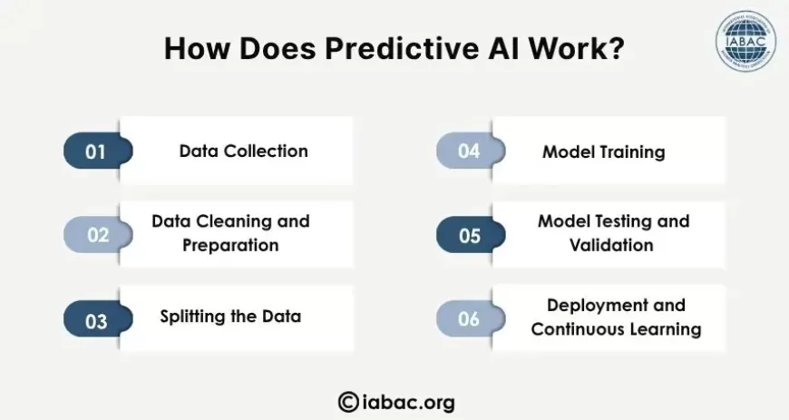 How Does Predictive AI Work