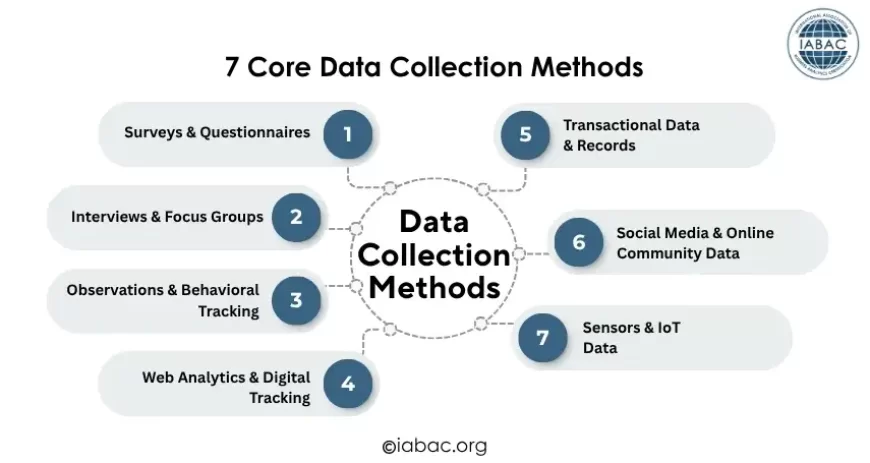 7 Core Data Collection Methods