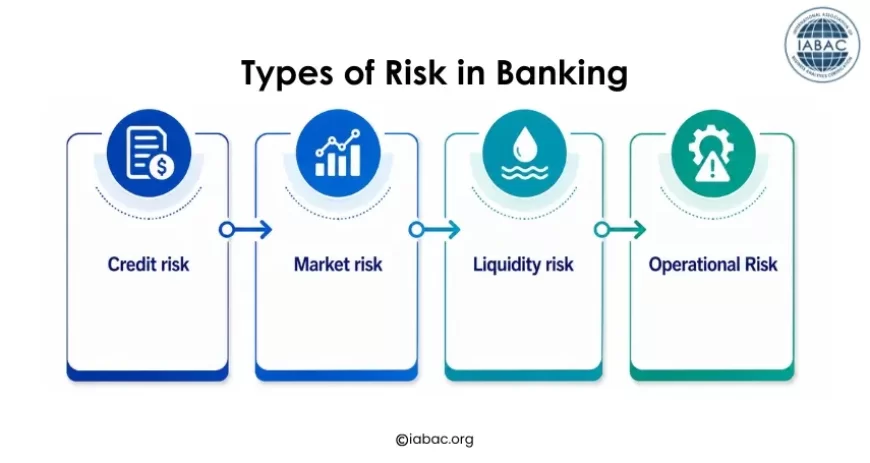 Types of Risk in Banking