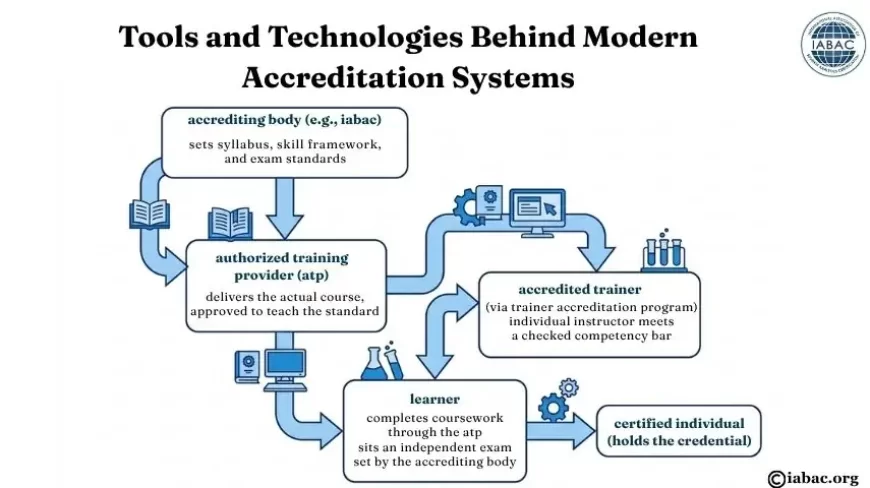  Accreditation 