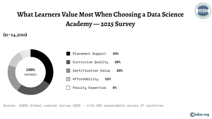  Data Science Academy 