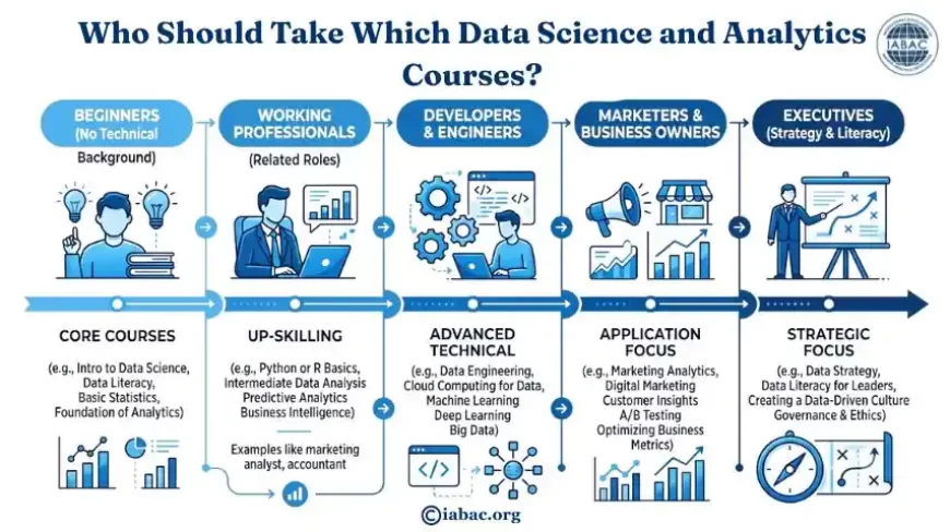 Data Science and Analytics Courses