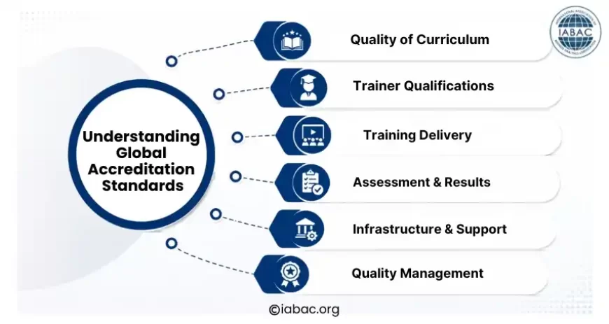 Understanding Global Accreditation Standards